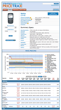 Try PriceTRAX for yourself